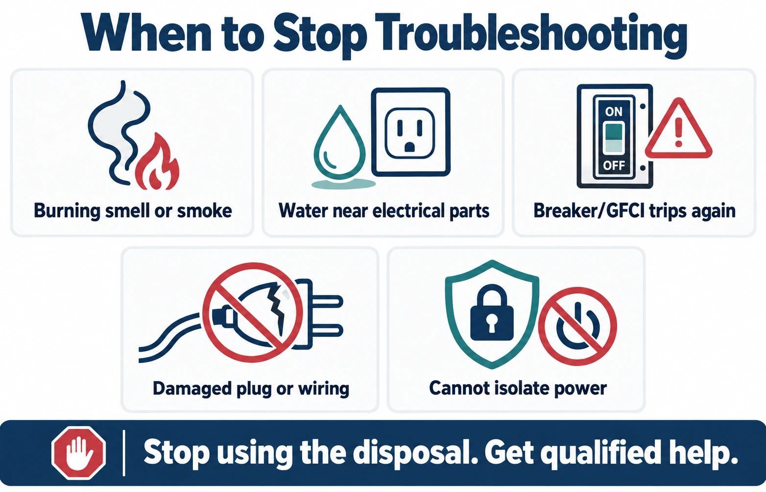 Garbage disposal safety checklist highlighting leaks near electricity, burning smells, repeated trips, and unsafe jam removal