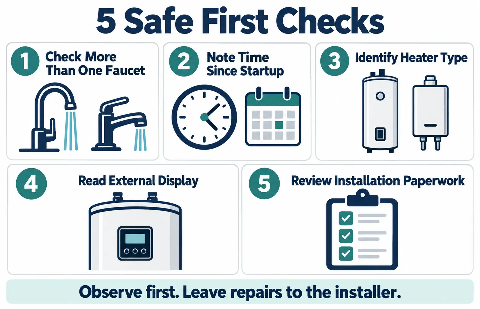 Five safe observations when a newly installed water heater does not deliver hot water, without opening equipment or testing wiring