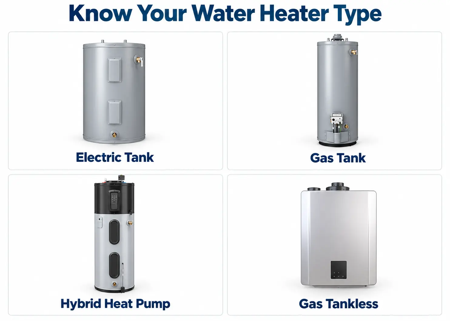 Exterior comparison of electric tank, gas tank, hybrid heat-pump tank, and tankless water heaters based on real product references